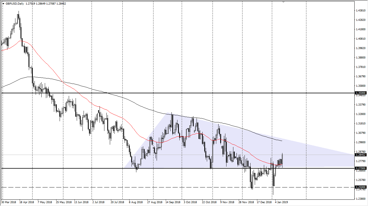 previsioni GBP/USD previsioni GBP/USD